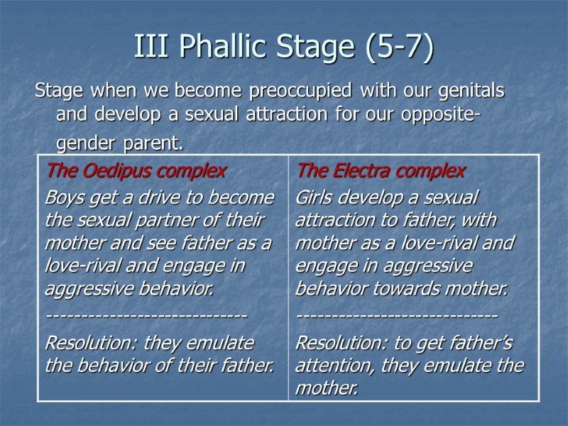 III Phallic Stage (5-7) Stage when we become preoccupied with our genitals and develop